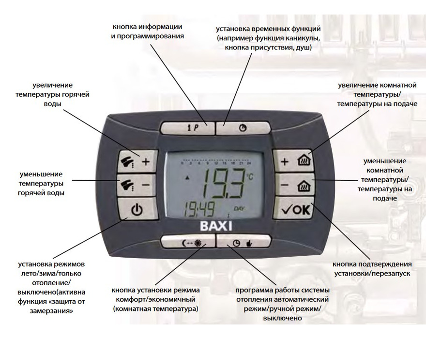 Газовый котел BAXI LUNA-3 Comfort 1.240 i (одноконтурный/откр.)