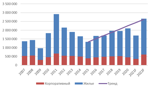 Литвинчук Маркетинг: дефицит сплит-систем неизбежен в 2021 году?