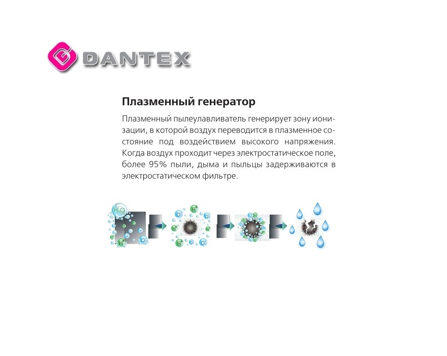 Сплит-система Dantex RK-07SPG