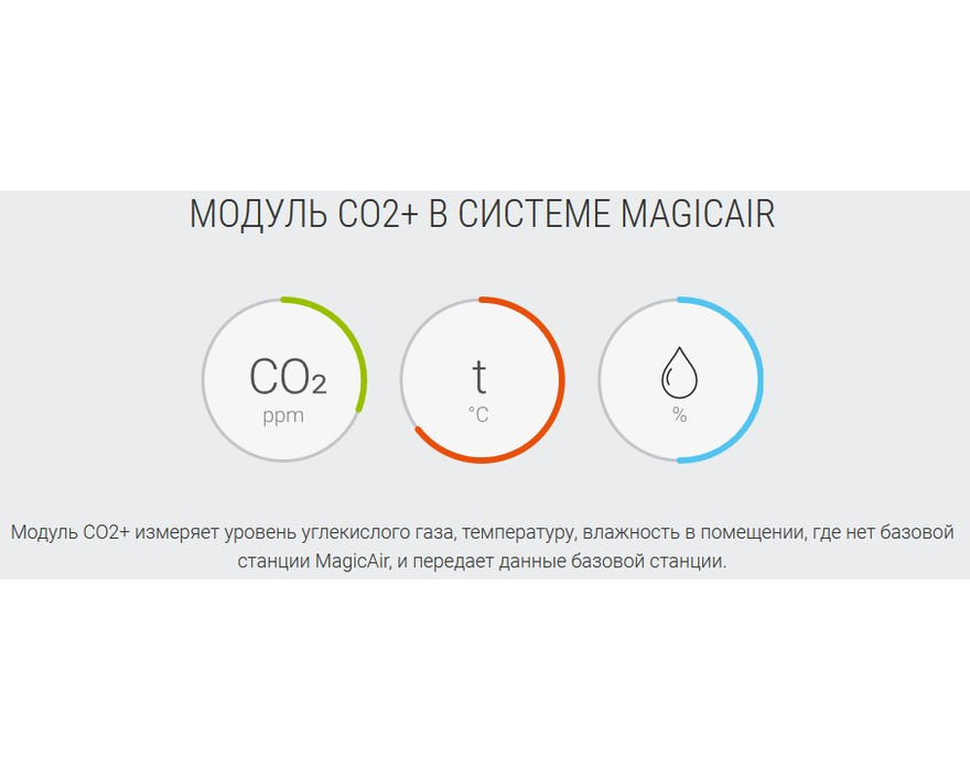 Модули CO2+ (TION MAGICAIR)