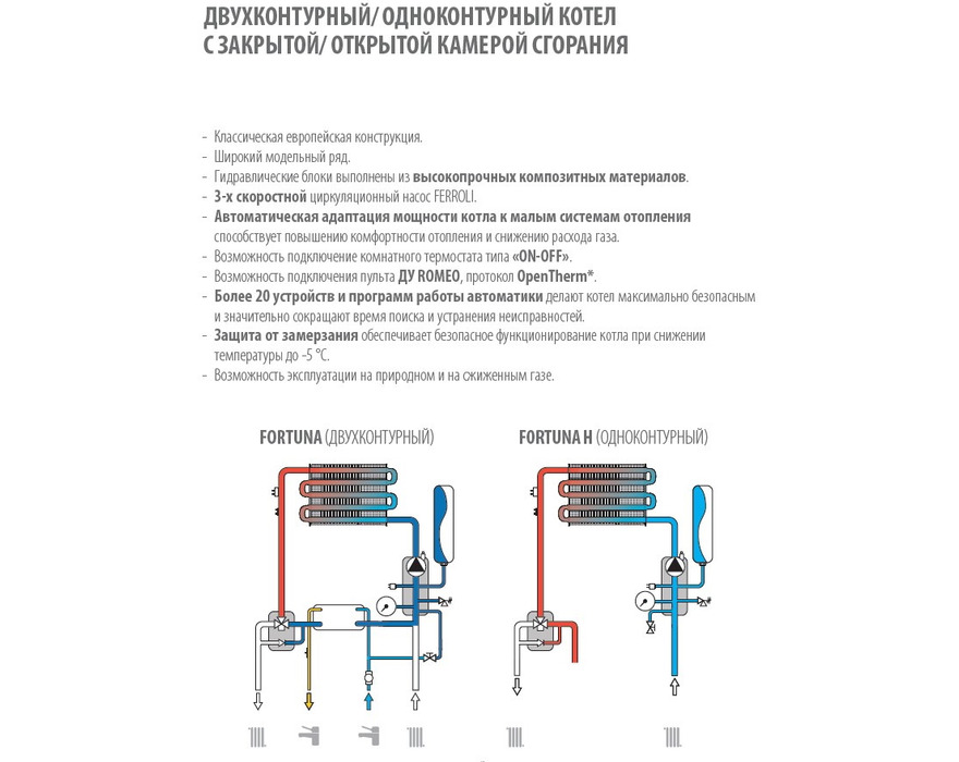 Газовый котел FERROLI Fortuna H C 13 + Термостат (одноконтурный/откр.)
