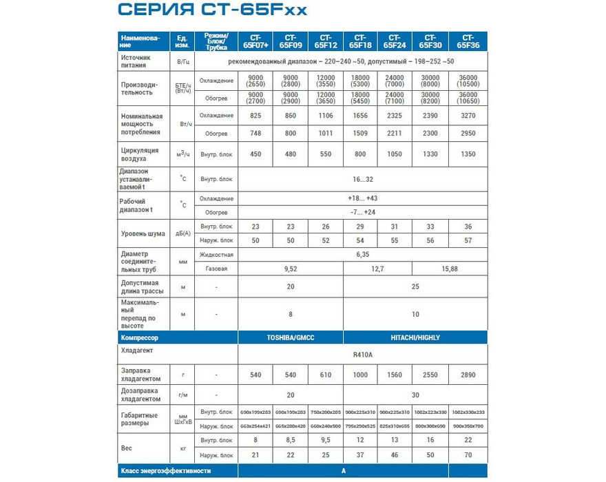 Сплит система CENTEK CT-65F09 (F series)